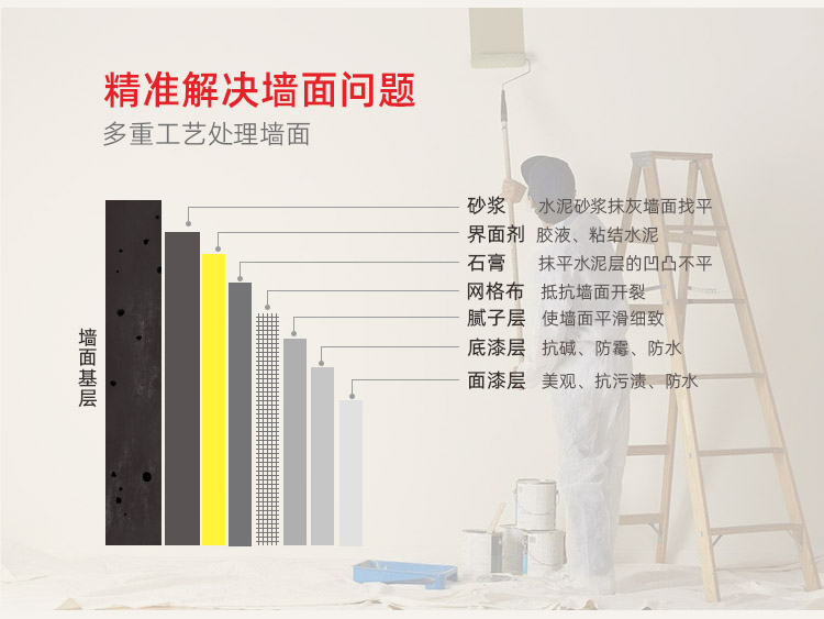 福州神宮天巧，福州老房翻新和局部裝修